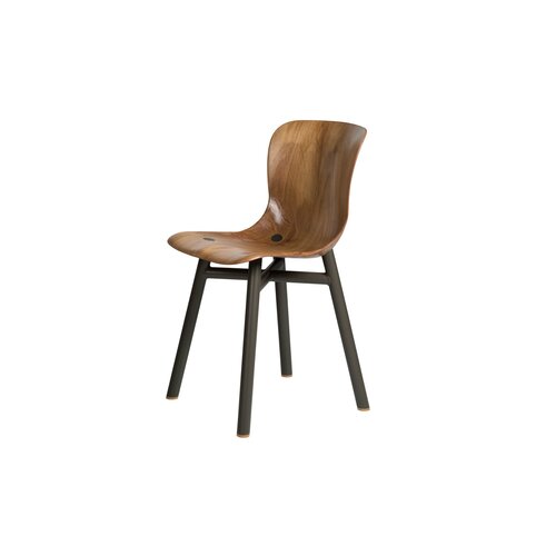 Functionals Functionals Wendela Stoel