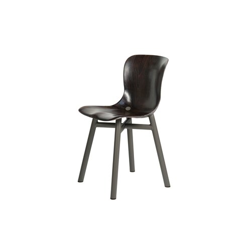 Functionals Functionals Wendela Stoel