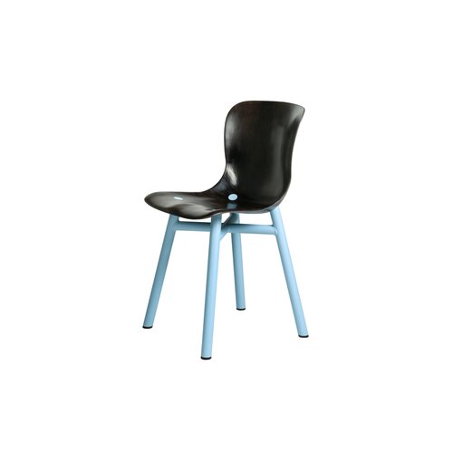 Functionals Functionals Wendela Stoel