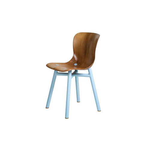 Functionals Functionals Wendela Stoel