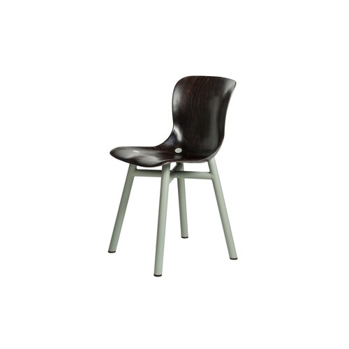Functionals Functionals Wendela Stoel