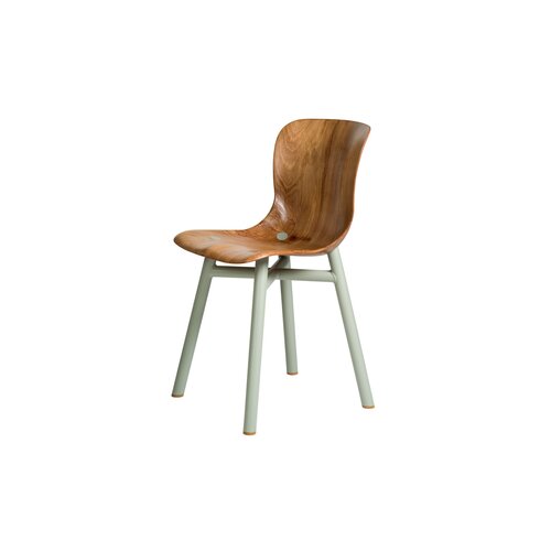 Functionals Functionals Wendela Stoel